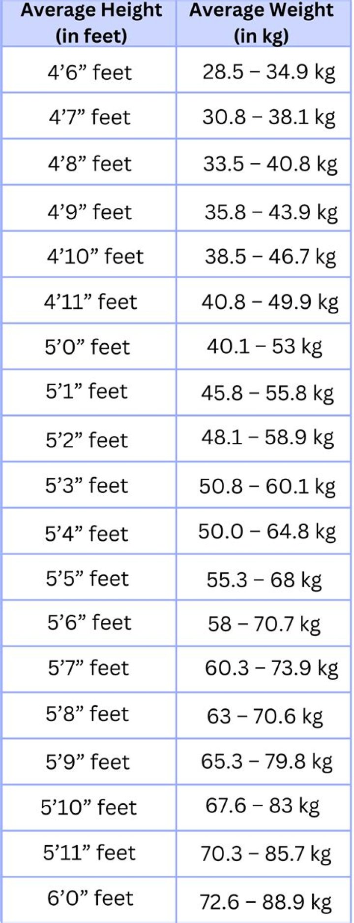 Discovering Doug Edey's Height And Weight: A Comprehensive Look