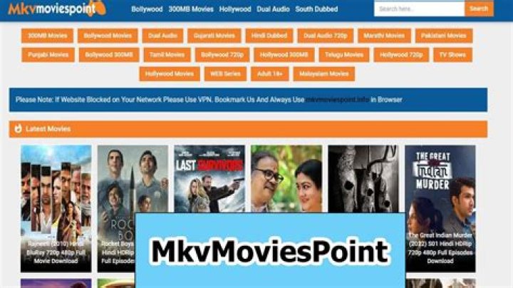 Discovering MKVMoviesPoint: All Quality And Formats Explained