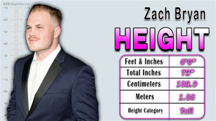 Discovering Zach's Height: How Tall Is Zach From The Challenge?