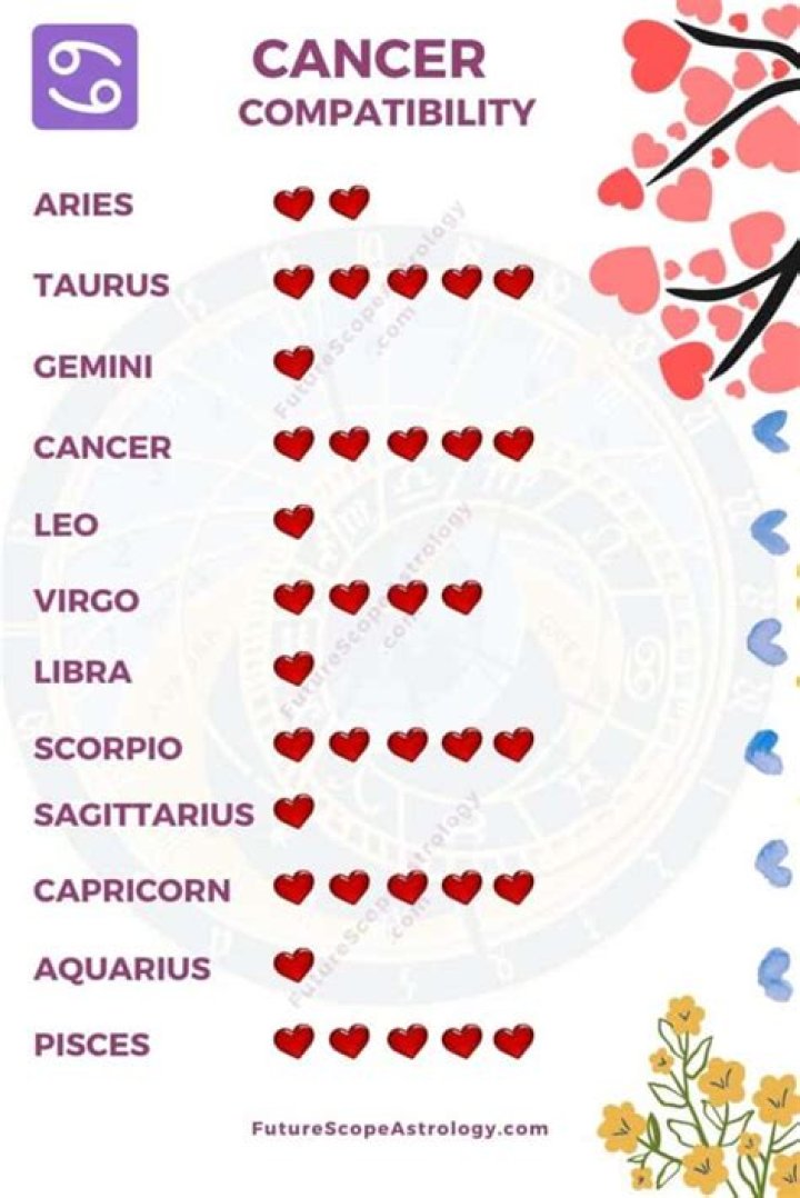 Exploring The July 14 Zodiac: Traits, Compatibility, And More!