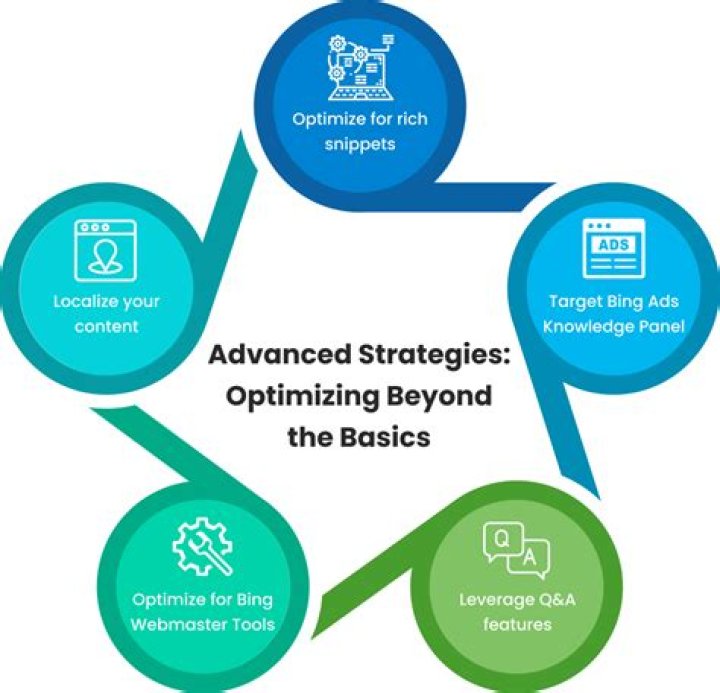 Mastering Local SERP Tracking For Enhanced Online Visibility