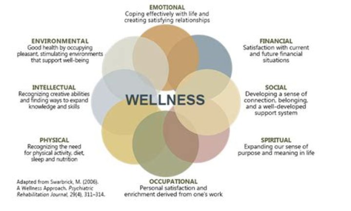 Mia X Health: A Journey Towards Wellness And Empowerment