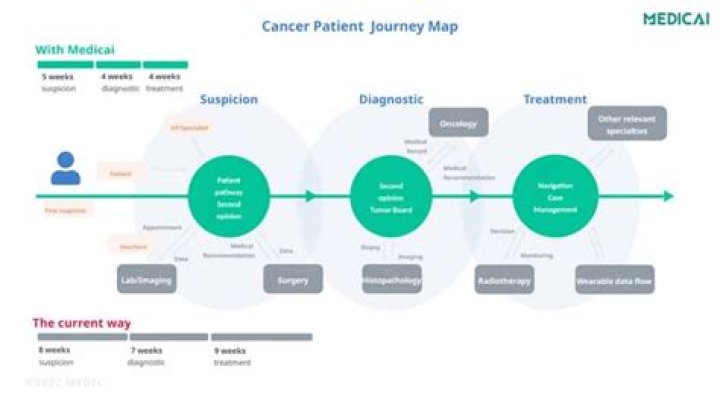 Pioneer Woman's Health Journey: Latest Cancer Update On CNN
