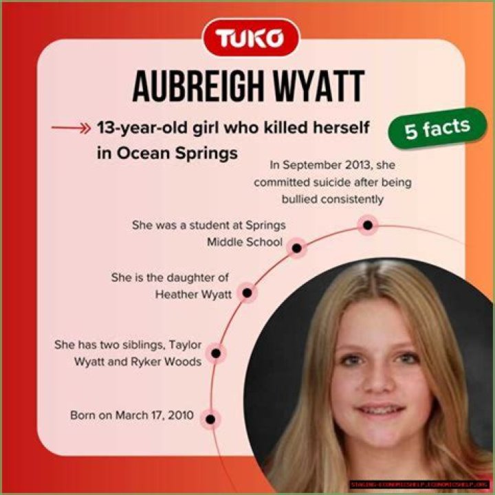 The True Story: How Did Aubrigh Wyatt Commit?