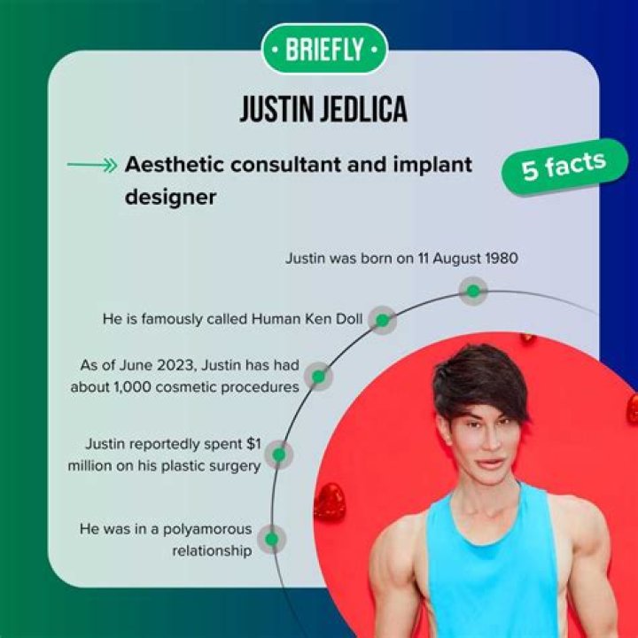 Transforming Identity: The Journey Of Justin Jedlica