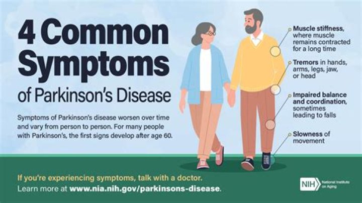 Understanding George Strait's Battle With Parkinson's Disease