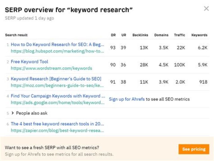 Unlocking Success: The Best SERP Tracker Tool For Your SEO Strategy