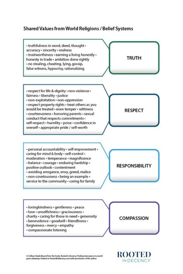 Unveiling Chip Gaines' Heart: Unfiltered Insights Into His Values And Beliefs